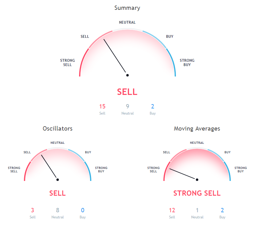 BTC Price Analysis